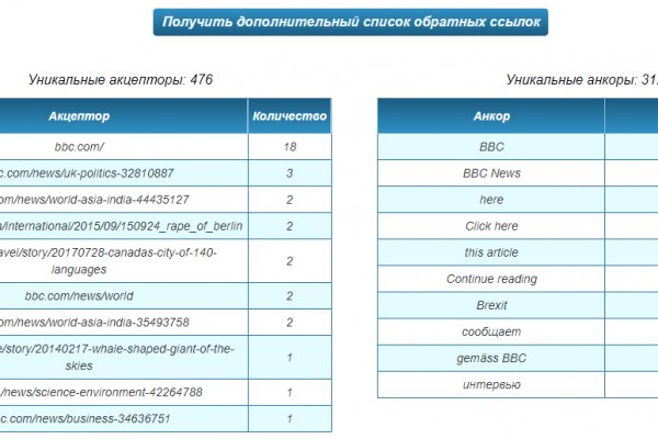 Кракен сс