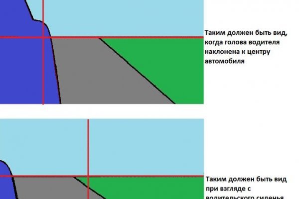 Даркнет официальный сайт на русском